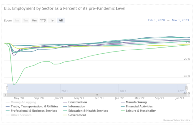 Insights And Perspectives | Employment Gains Still Going Strong I